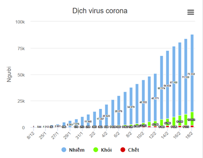 Giám đốc bệnh viện Vũ Hán tử vong vì nhiễm virus corona
