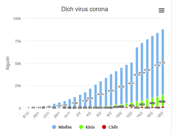 Giám đốc bệnh viện Vũ Hán tử vong vì nhiễm virus corona
