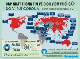 Việt Nam nuôi cấy và phân lập thành công nCoV