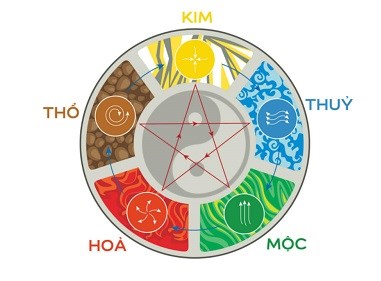 Khám phá màu sơn nhà hợp tuổi Ất Hợi 1995 gia tăng may mắn